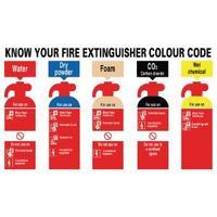 Safety Sign Know Your Fire Extinguisher 300x500mm PVC FR08729R