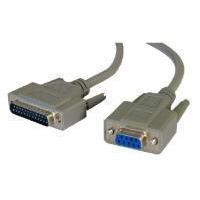 Serial Data Cable - 2m