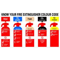 SIGNSLAB 300X500 KNOW YOUR FIRE EXTR PVC