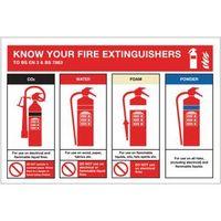 sign know your fire extings 300 x 200 rigid plastic