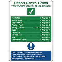 SIGN CRITICAL CONTROL POINTS RIGID PLASTIC 250 x 300