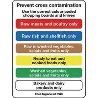 SIGN PREVENT CROSS CONTAMINATION POLYCARBONATE 150 x 200