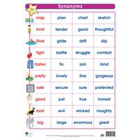 Synonyms Wall Chart