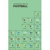 THE PERIODIC TABLE OF FOOTBALL