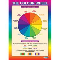 The Colour Wheel Wall Chart Poster