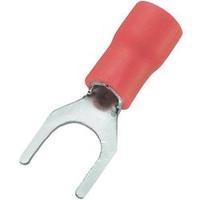 U terminal 0.5 mmÂ² 1.5 mmÂ²...