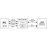 USB programmer myAVR mySmartUSB light