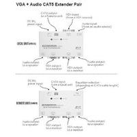 vga audio over cat extender kit