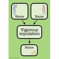 Vigorous Copulation - Personalised New Baby Card