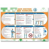 Wallace Cameron Manual Handling Poster Laminated Wall-mountable W590xH420mm Ref 5405022