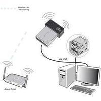 WLAN dongle USB 150 Mbit/s Allnet ALL0235NANO